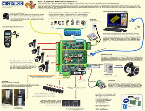 cnc parts diagran|cnc display unit diagram.